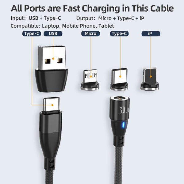 Type C to Type A Adapter. Use your Type C cable in Standard Type A charger Carousel 2