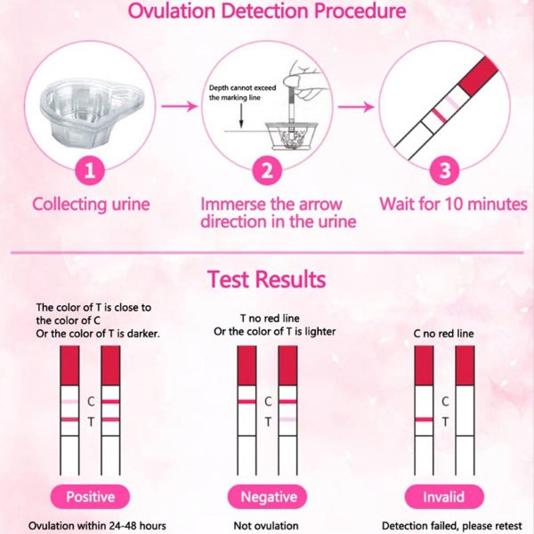 40 X Ovulation (LH) Test Strips Carousel 5