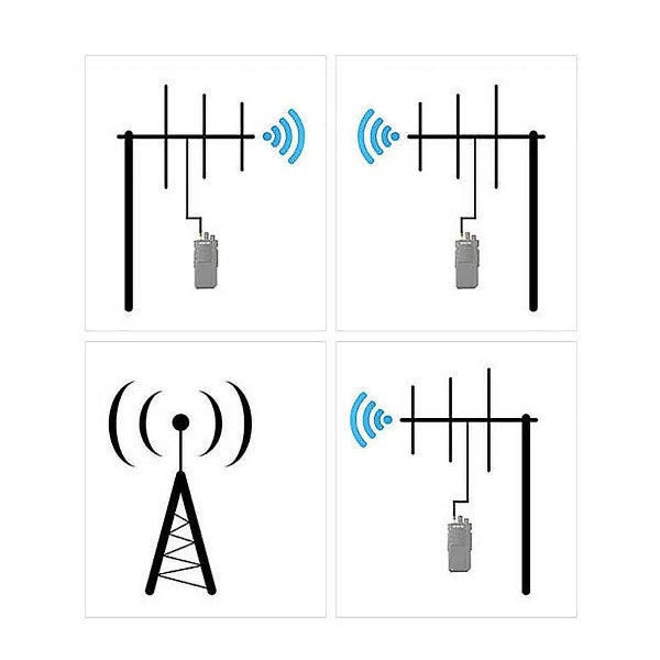 High Gain HD1 Ailunce Aluminum Alloy UHF Yagi Radio Antenna+UHF Female Connector Carousel 4