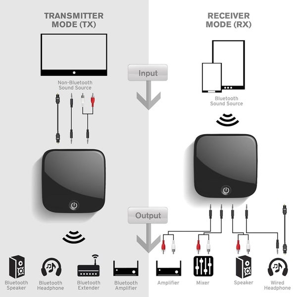 DYNAMIX Bluetooth 5.0 Transmitter Receiver For Digital Optical Carousel 5