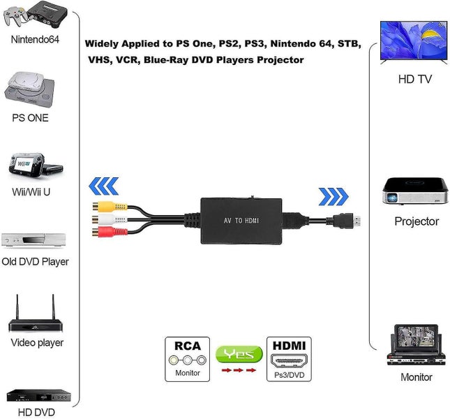 Rca To Hdmi Converter, Composite To Hdmi Adapter Support 1080p Pal/ntsc Carousel 5