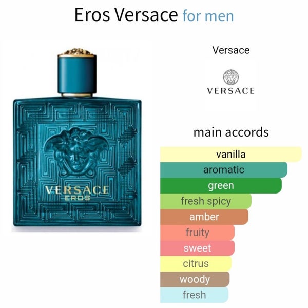 Versace Eros EDT Sample Carousel 6