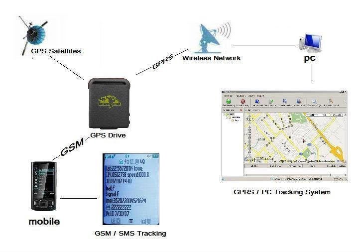 NEW 4G GPS Tracker for Car Motorcycle Sale Sale Carousel 9