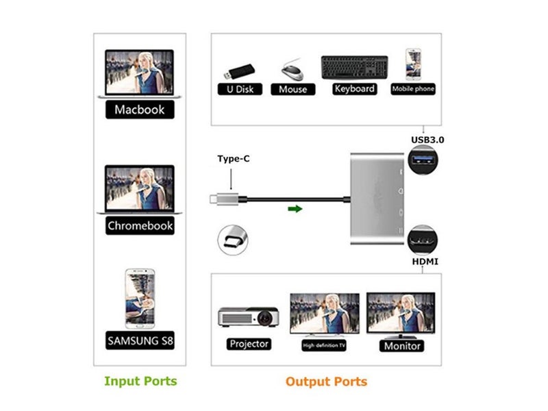 USB C to HDMI Adapter Carousel 10