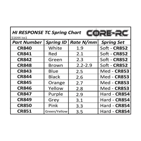 CORE RC - HI RESPONSE TC SPRING 3.5 - GRN/YELLOW Carousel 2