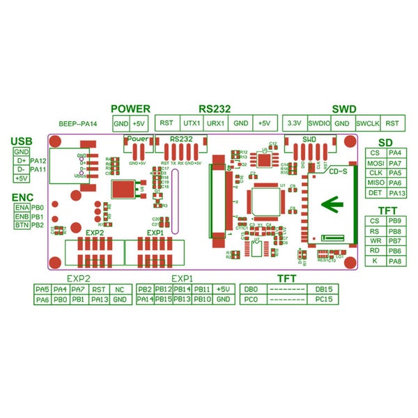 BIGTREETECH TFT24 V1.1 TouchScreen Working Modes with Cable 12864LCD 3D Printer Carousel 2