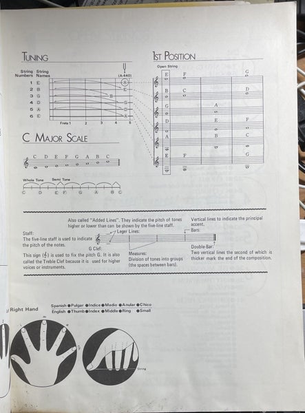 Yamaha Guitar Course Fundamentals Carousel 2