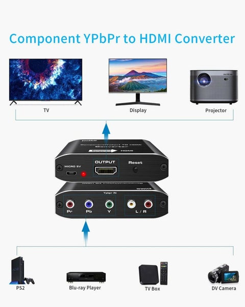 5 RCA Ypbpr component to HDMI HDTV video audio converter Carousel 9