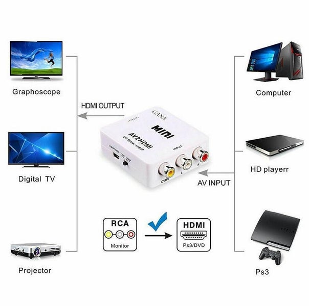 Mini RCA AV to HDMI Converter ps2 ps1 Composite AV2HDMI Upscaler 1080P HDTV DVD Carousel 2