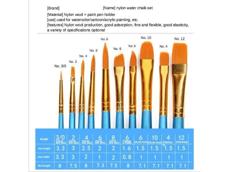 10 Pcs Artists Paint Brush Set - Acrylic Watercolor Round Nylon Tip Carousel 1