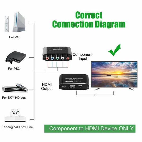 5 RCA Ypbpr component to HDMI HDTV video audio converter Carousel 2
