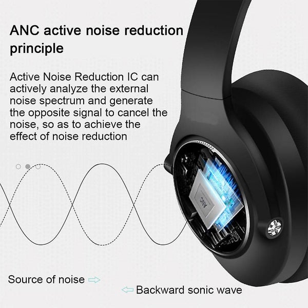 Noise Cancelling Headphones, Bluetooth Headphones Wireless Headphones Over Ear H Carousel 4