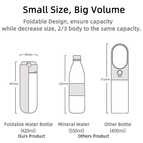 Bran Foldable Water Mug For Pets, 420 Ml, Portable, For Trips, Drinking Cups, Lo Carousel 5