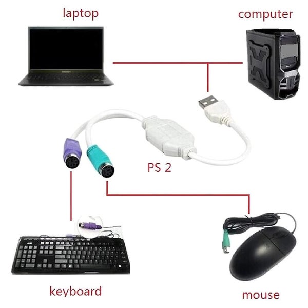 Ps2 Usb Cable Cord Adapter For Keyboard And Mouse With Ps/2 Interface Carousel 5