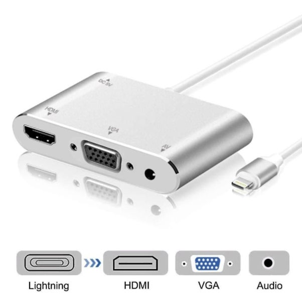 Compatible Mini Displayport To Hdmi Vga Dvi Adapter,3-in-1 Mini Dp(thunderbolt) Carousel 2