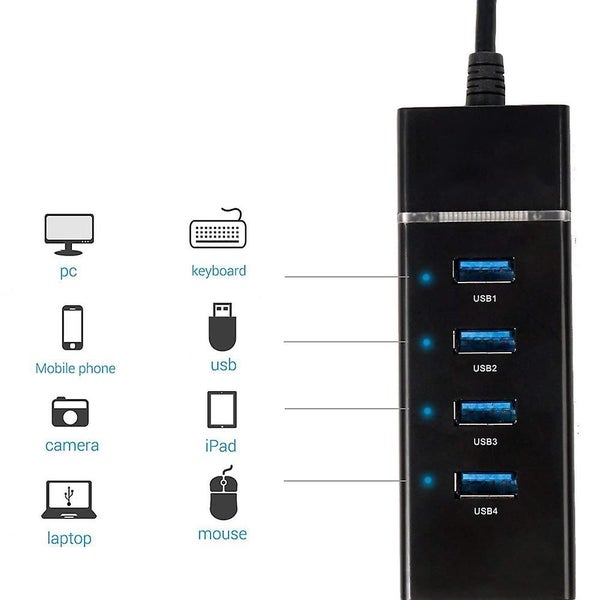 USB HUB Splitter Adapter Carousel 2