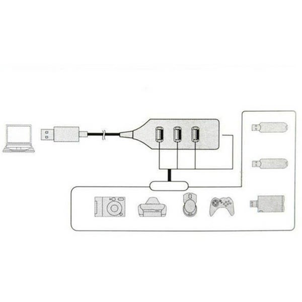 Black Usb 2.0 Hi Speed 4 Port Splitter Hub Adapter For Pc Computer 6J13 Ping USB Carousel 3
