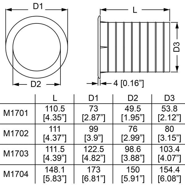 Penn Elcom- M1702 Port Tube - 75mm x 111mm Carousel 2