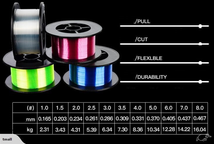 Fishing Line 200m Nylon Line #8.0 Brand New Carousel 1