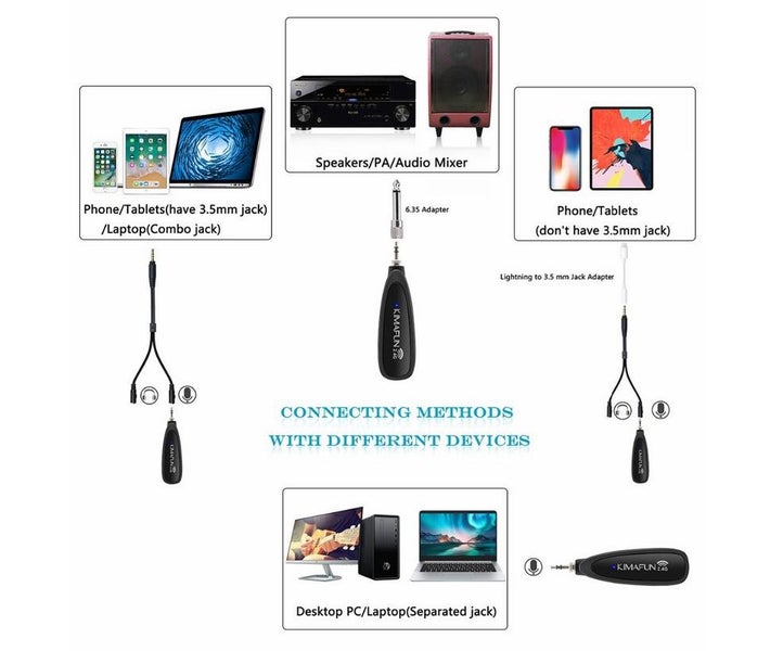 Kimafun KM-G130-1 2.4GHz Wireless Lavalier/Lapel Microphone (P-01)62863848447234114