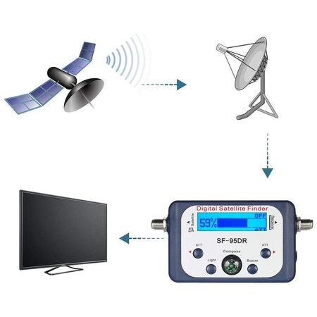 Digital Satellite Signal Finder Meter for Dish Network Directv FTA - White Carousel 10