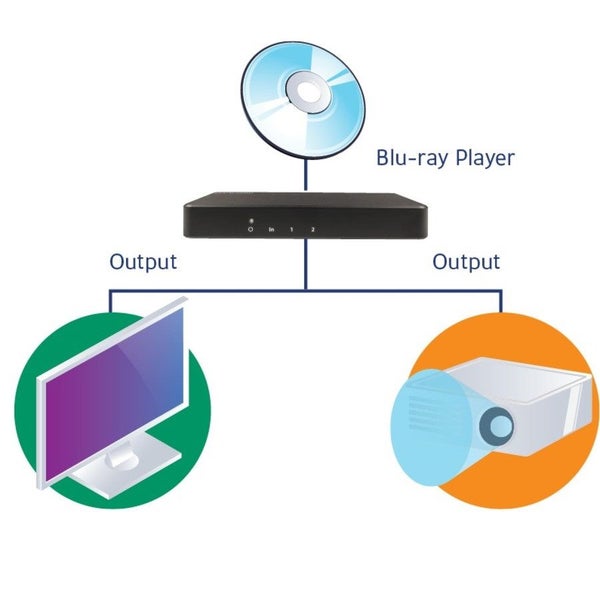 Concord 2-Way 4K HDMI Splitter Carousel 2