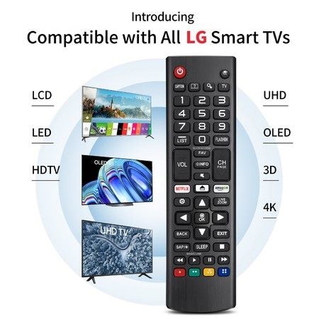 Universal Remote Control Carousel 1