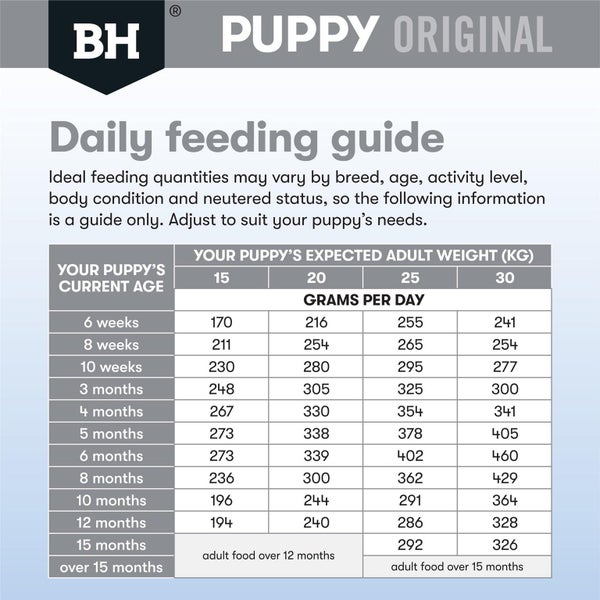 BLACKHAWK PUPPY DOG FOOD MEDIUM BREED CHICKEN & RICE 3KG Carousel 3