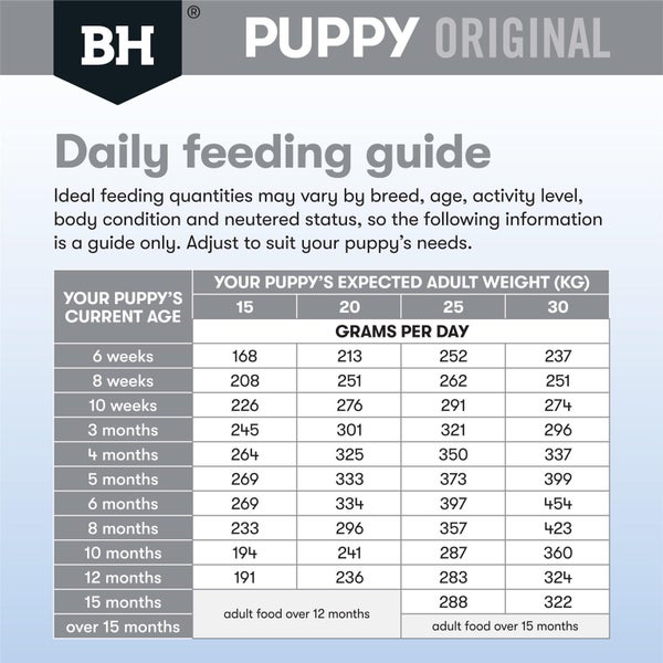 BLACKHAWK PUPPY DOG FOOD MEDIUM BREED LAMB AND RICE 3KG Carousel 3