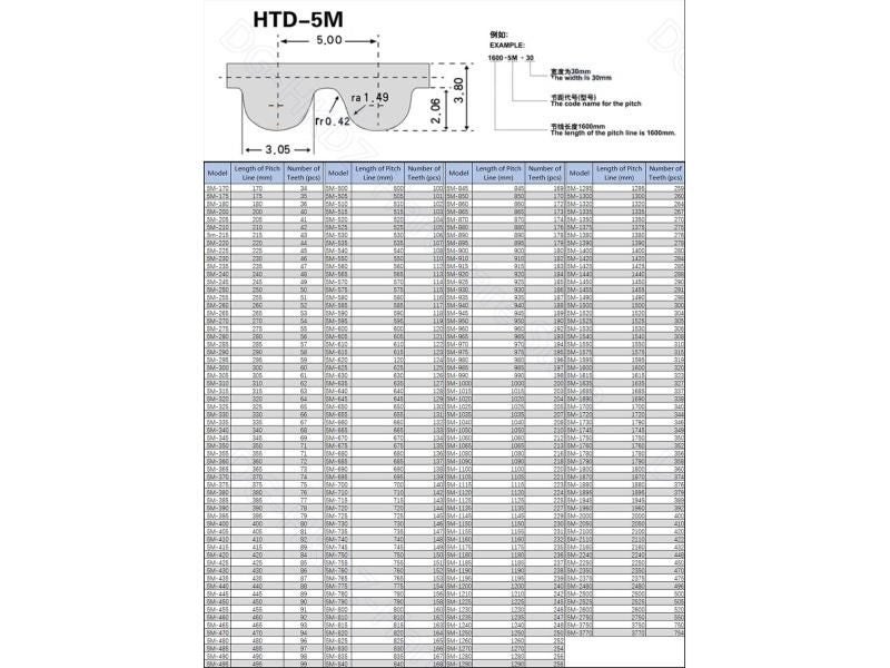 HTD 5M Timing Belt Pitch 5mm Width 15mm Closed Rubber Drive Belts Perimeter 255 Carousel 1