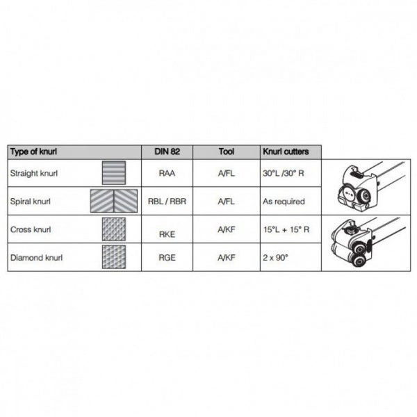 A2/FL-20 Quick Knurl Tool 5mm - 250mmØ Capacity For Straight & Spiral Knurling Carousel 3