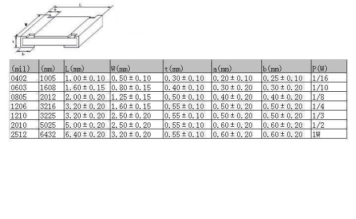 Resistor SMD 0.24 ohm 2512 1%Thick Film Smart Drive module repair 6.4 x 3.2 GA7 Carousel 2
