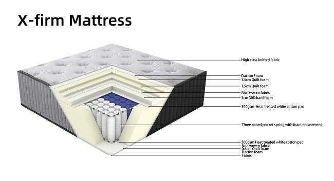 SleepMax X-FIRM Pocket Spring Mattress- SUPER KING SIZE Carousel 4