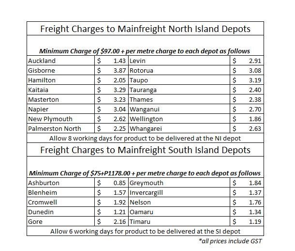FSC Certified Kwila Decking 140x19mm Carousel 8