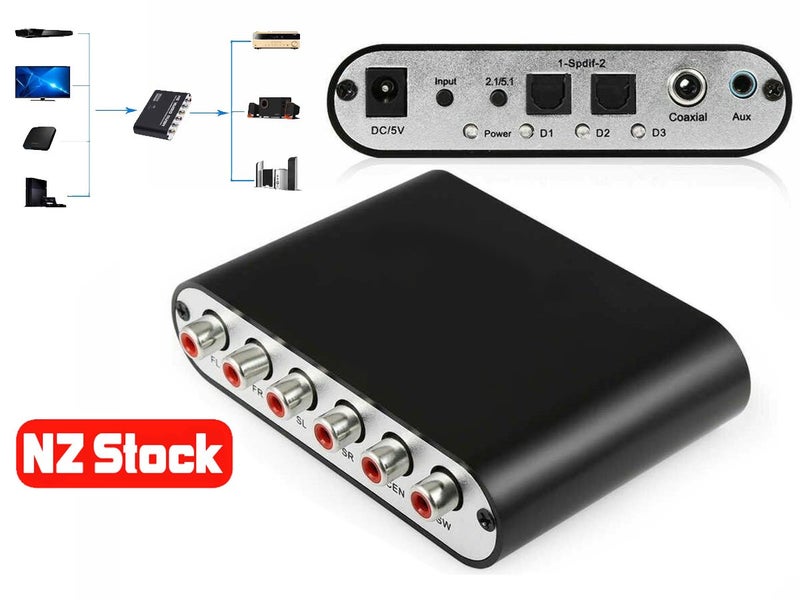 Digital to Analog Audio Converter NZ Clearance Carousel 1