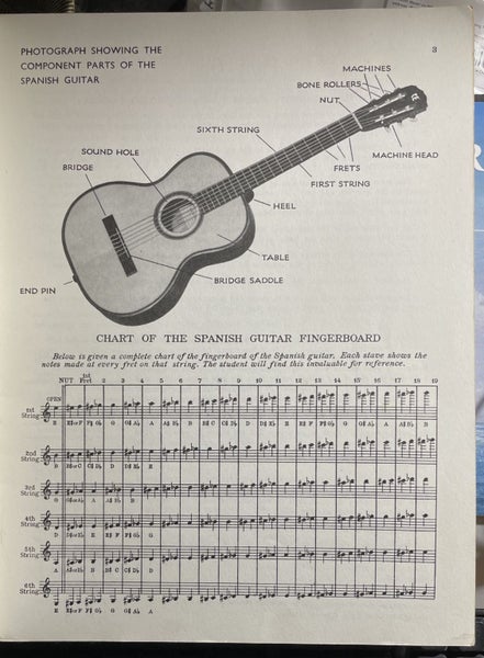 Alfonso Medio Spanish Guitar Tutor Carousel 2