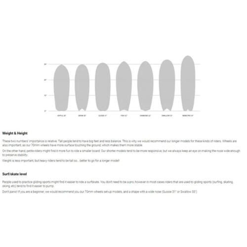 SLIDE SURF QUAD AUKA 30" SURF SKATE 25.1"-30" Carousel 2