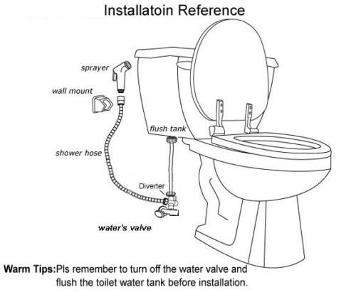 Bidet Shower Sprayer Carousel 10