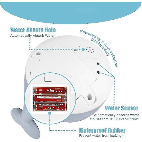 Baby Bath Toys, Whale Automatic Spray Water Toy With Led Light (gray) Carousel 2