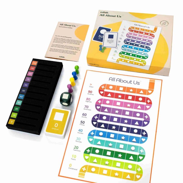 All About Us Dementia Game by Relish Carousel 3