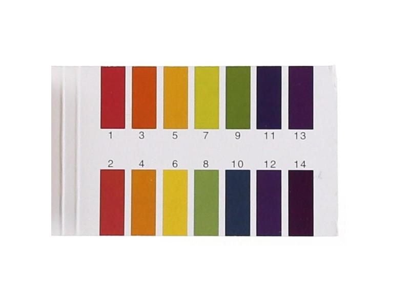 80 Strips/pack PH Test Strips Full PH Meter PH Controller 1-14st Indicator Carousel 2