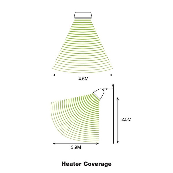 GASMATE RADION ELECTRIC HEATER Carousel 3