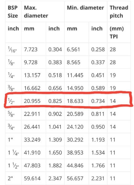 BSP Elbow Male-Male 1/2 inch Carousel 2