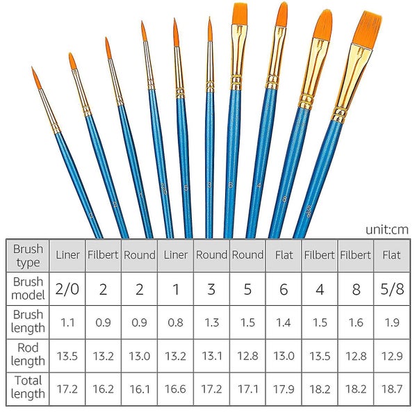 Art Paint Brush Set, 10 Different Sizes For Artists, Adults & Kids64432679309954112