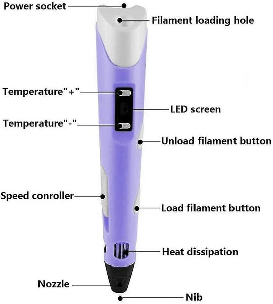 3d Printing Pen - 1.75mm Abs And Pla Compatible 3d Printing Pen Carousel 4