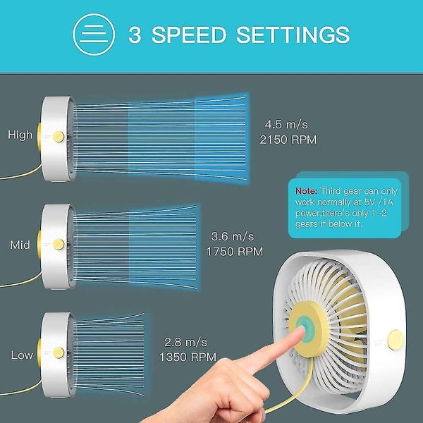 Ratel Usb Table Fan, 12.3cm Mini Desk Fan Use With 1.2 Meter Cable, Portable And Carousel 5