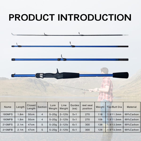 BIUTIFU Baitcasting Spinning Mini Fishing Rod 4/5 Section Carousel 2