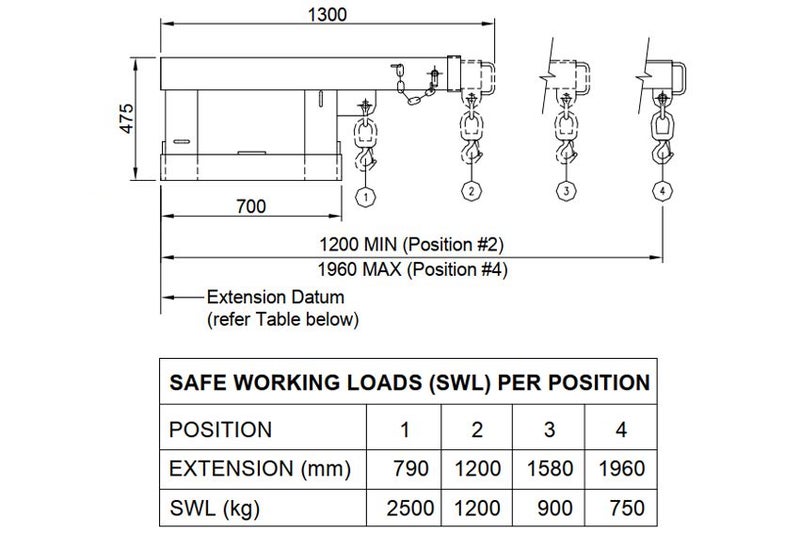 Forklift short Jib 2500 Kg CERTIFIED 2m extended Carousel 3