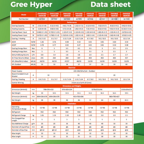 Gree Hyper 3.5kW Cooling 3.8kW Heating, includes WiFi Carousel 2