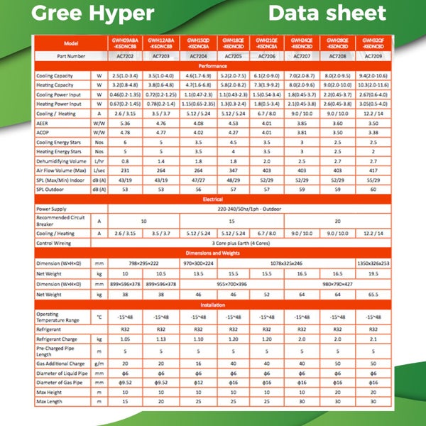 Gree Hyper 6.1kW Cooling 7.3kW Heating, includes WiFi Carousel 2